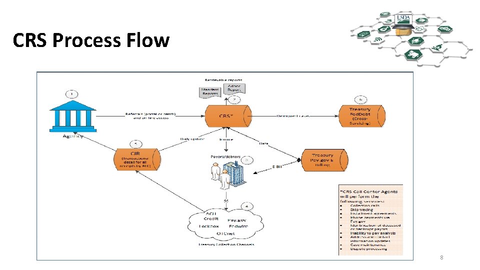 CRS Process Flow 8 