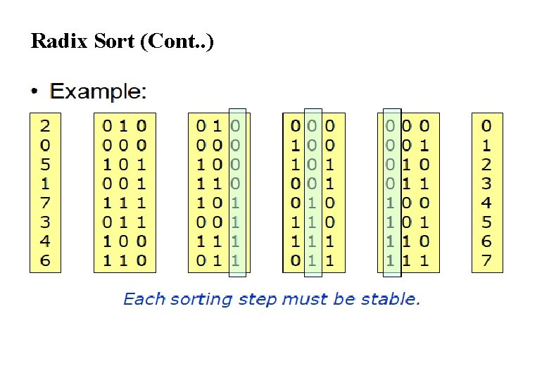 Radix Sort (Cont. . ) 