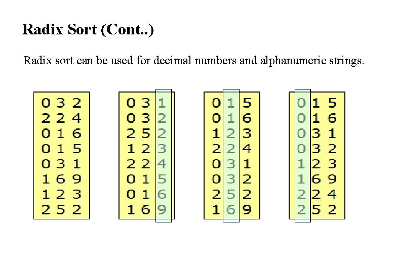 Radix Sort (Cont. . ) Radix sort can be used for decimal numbers and