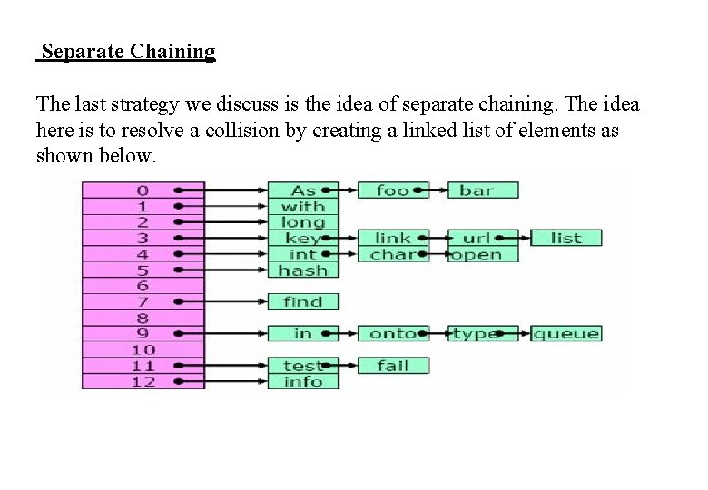 Separate Chaining The last strategy we discuss is the idea of separate chaining. The