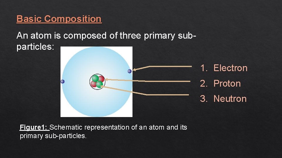 Basic Composition An atom is composed of three primary subparticles: 1. Electron 2. Proton