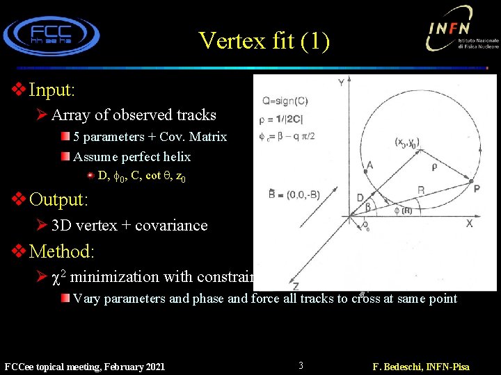 Vertex fit (1) v Input: Ø Array of observed tracks 5 parameters + Cov.