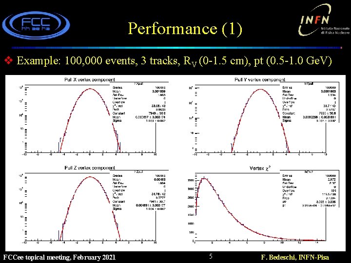 Performance (1) v Example: 100, 000 events, 3 tracks, RV (0 -1. 5 cm),