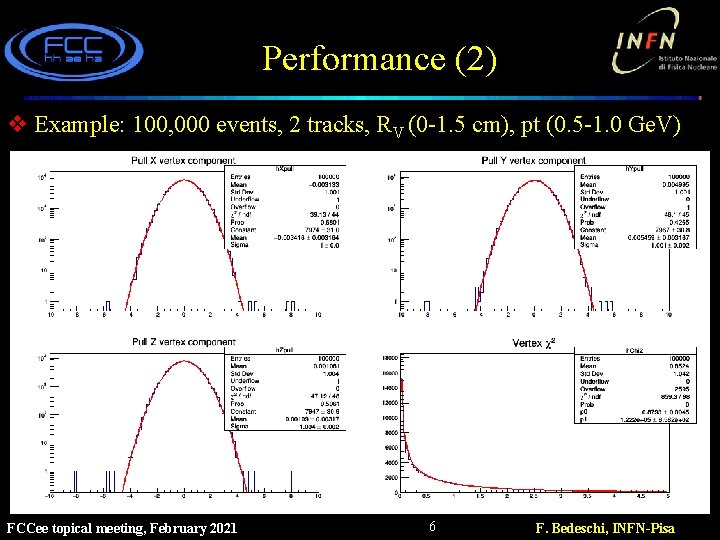 Performance (2) v Example: 100, 000 events, 2 tracks, RV (0 -1. 5 cm),