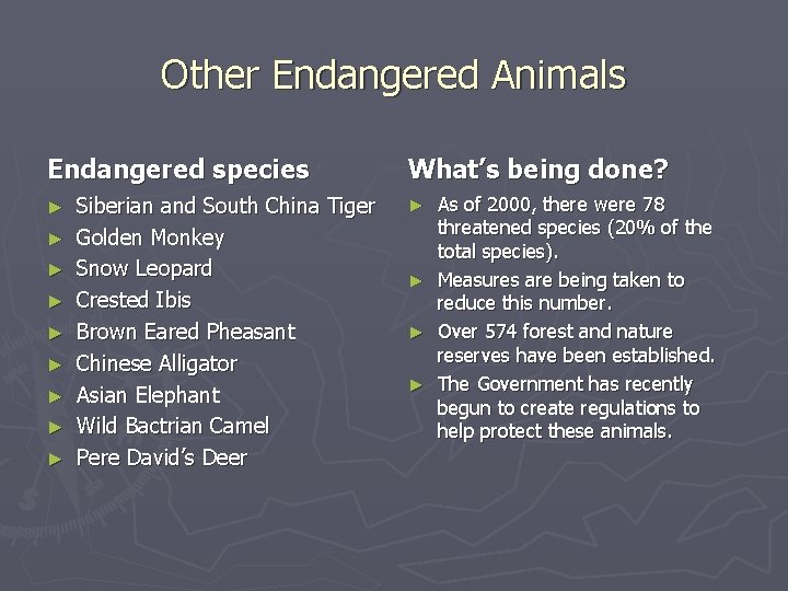 Other Endangered Animals Endangered species ► ► ► ► ► Siberian and South China