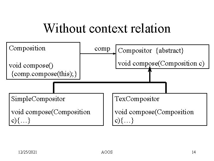Without context relation Composition comp Compositor {abstract} void compose(Composition c) void compose() {compose(this); } Without context relation Composition comp Compositor {abstract} void compose(Composition c) void compose() {compose(this); }
