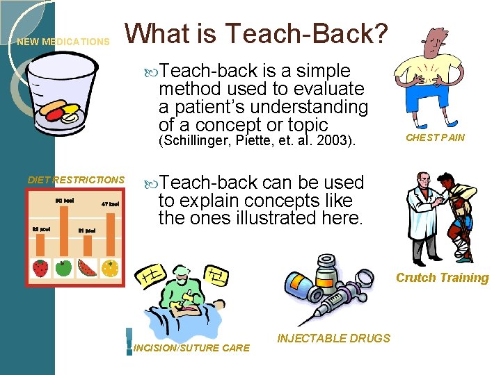 NEW MEDICATIONS What is Teach-Back? Teach-back is a simple method used to evaluate a