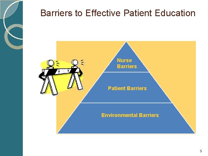 Barriers to Effective Patient Education Nurse Barriers Patient Barriers Environmental Barriers 5 