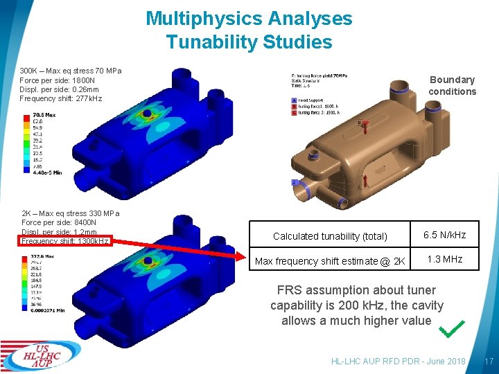 Multiphysics Analyses Tunability Studies 300 K – Max eq stress 70 MPa Force per