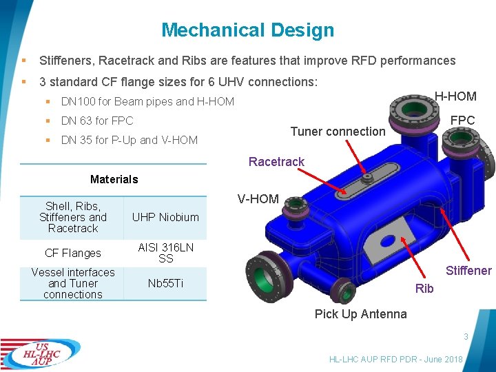 Mechanical Design § Stiffeners, Racetrack and Ribs are features that improve RFD performances §