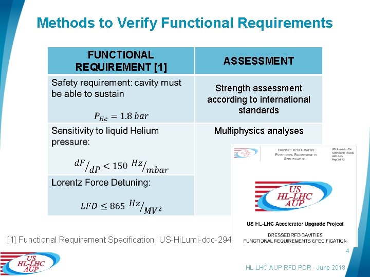 Methods to Verify Functional Requirements FUNCTIONAL REQUIREMENT [1] ASSESSMENT Strength assessment according to international