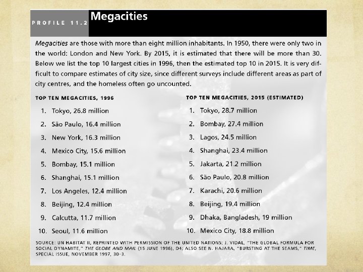 Megacities 