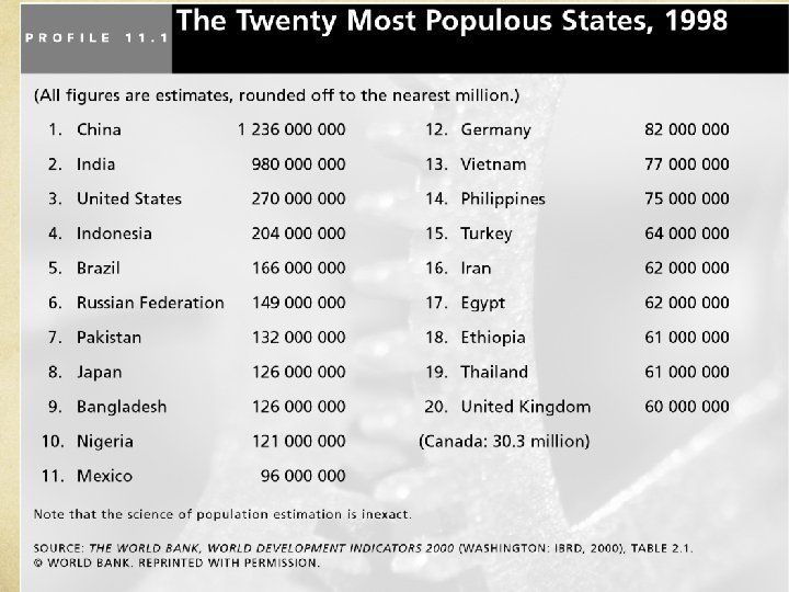 20 Most Populous States 