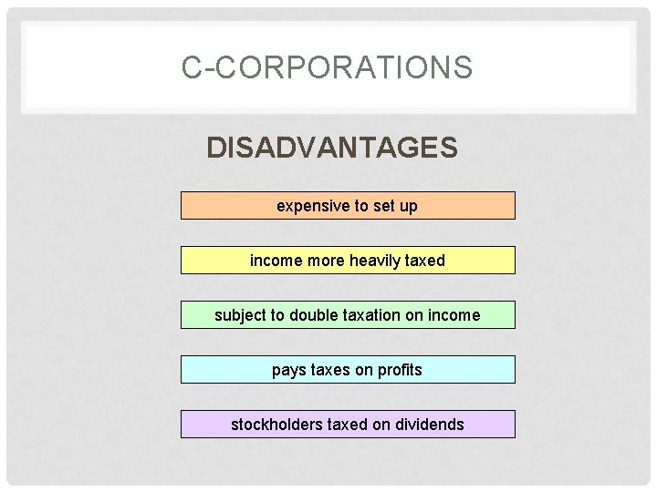 C-CORPORATIONS DISADVANTAGES expensive to set up income more heavily taxed subject to double taxation
