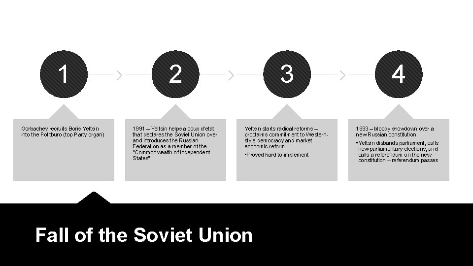 1 2 3 4 Gorbachev recruits Boris Yeltsin into the Politburo (top Party organ)