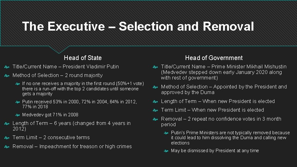 The Executive – Selection and Removal Head of State Title/Current Name – President Vladimir