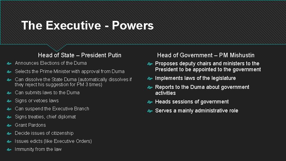 The Executive - Powers Head of State – President Putin Announces Elections of the