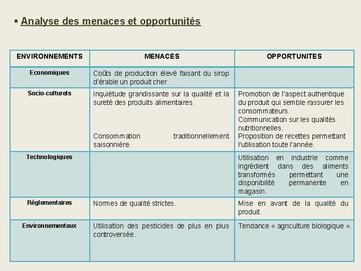 § Analyse des menaces et opportunités ENVIRONNEMENTS MENACES Economiques Coûts de production élevé faisant