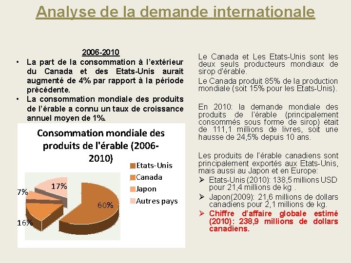 Analyse de la demande internationale • • 2006 -2010 La part de la consommation