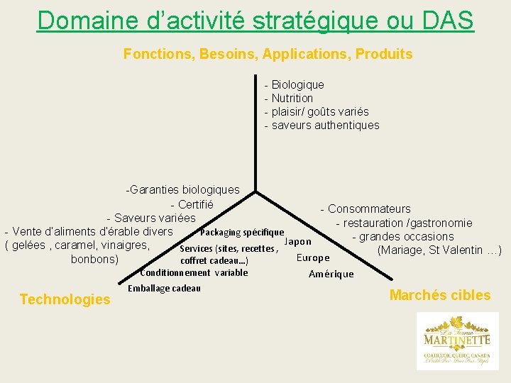 Domaine d’activité stratégique ou DAS Fonctions, Besoins, Applications, Produits - Biologique - Nutrition -