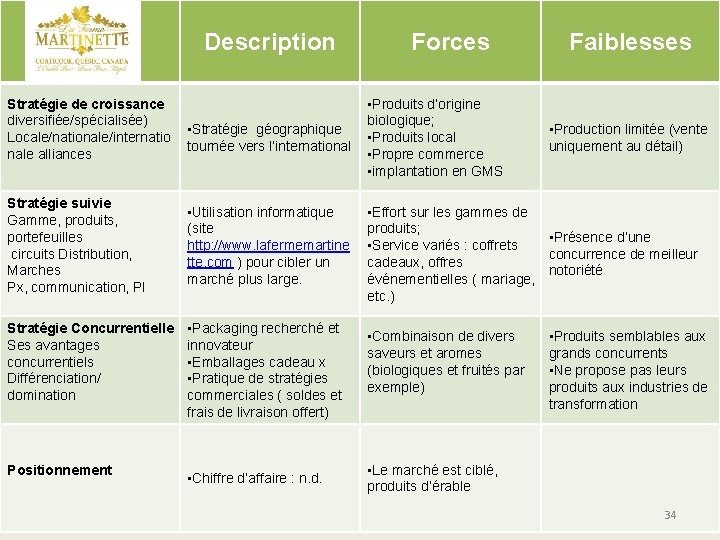 Description Stratégie de croissance diversifiée/spécialisée) Locale/nationale/internatio nale alliances Stratégie suivie Gamme, produits, portefeuilles circuits