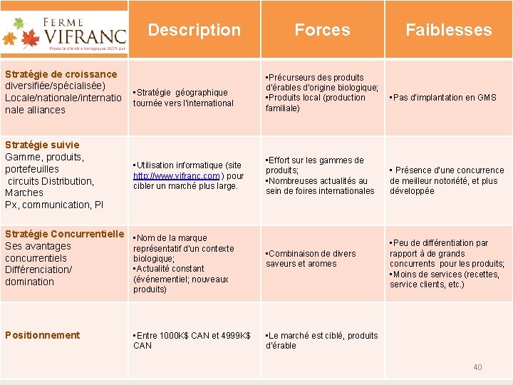 Description Stratégie de croissance diversifiée/spécialisée) Locale/nationale/internatio nale alliances Stratégie suivie Gamme, produits, portefeuilles circuits