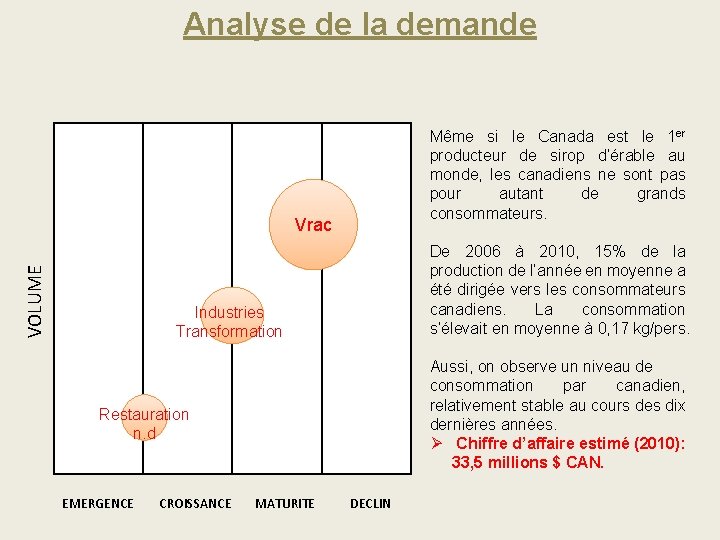 Analyse de la demande Même si le Canada est le 1 er producteur de