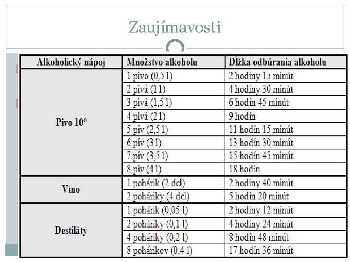 Zaujímavosti �Chemici tvrdia: ALKOHOL JE DOBRÉ ROZPÚŠŤADLO �My dodávame: ÁNO, ALKOHOL ROZPUSTÍ: RODINU, PRIATEĽSTVO,