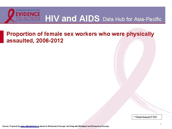 HIV and AIDS Data Hub for Asia-Pacific Proportion of female sex workers who were