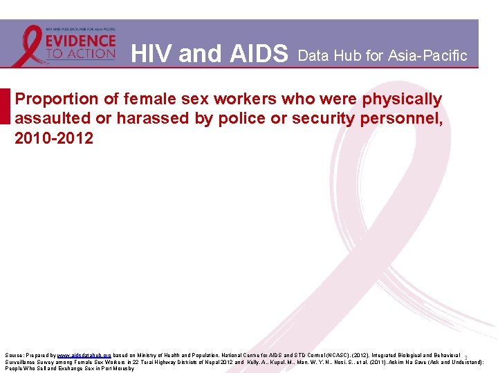 HIV and AIDS Data Hub for Asia-Pacific Proportion of female sex workers who were