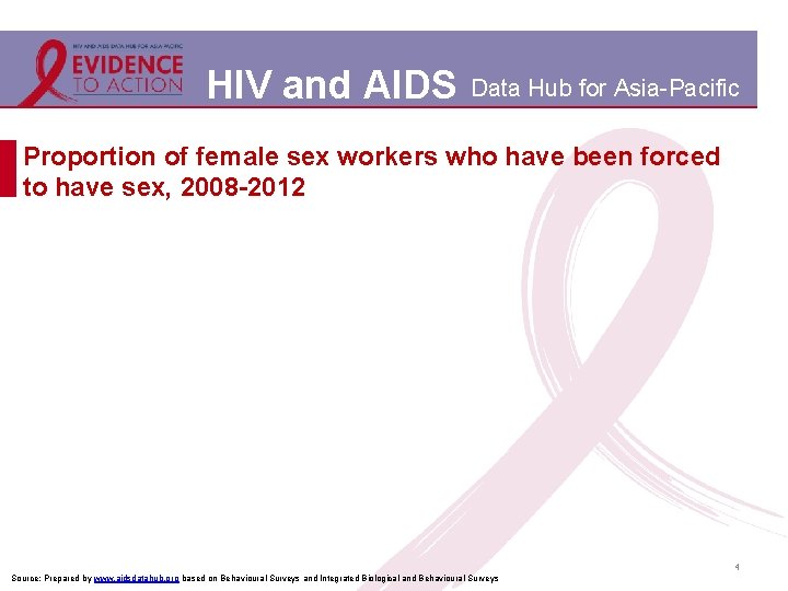 HIV and AIDS Data Hub for Asia-Pacific Proportion of female sex workers who have