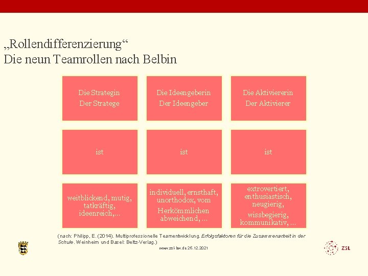 „Rollendifferenzierung“ Die neun Teamrollen nach Belbin Die Strategin Die Ideengeberin Die Aktiviererin Der Stratege