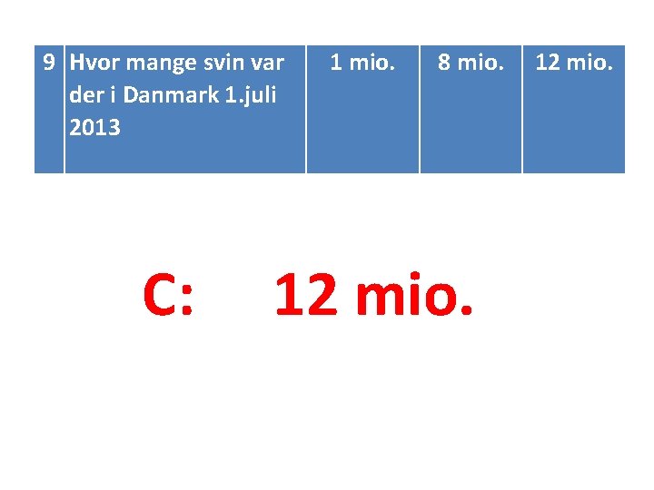 9 Hvor mange svin var der i Danmark 1. juli 2013 C: 1 mio.