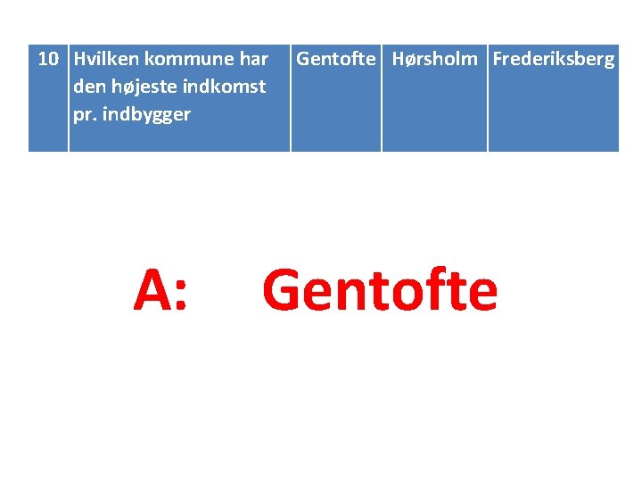 10 Hvilken kommune har den højeste indkomst pr. indbygger A: Gentofte Hørsholm Frederiksberg Gentofte