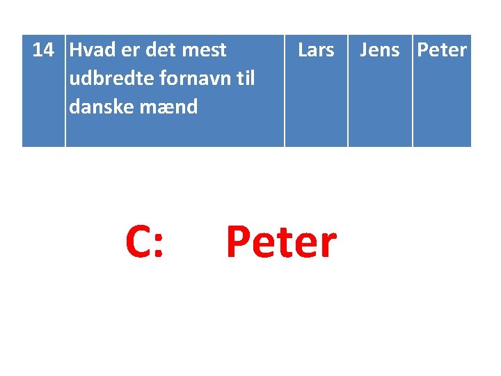 14 Hvad er det mest udbredte fornavn til danske mænd C: Lars Peter Jens