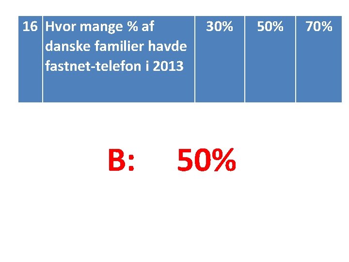 16 Hvor mange % af danske familier havde fastnet-telefon i 2013 B: 30% 50%