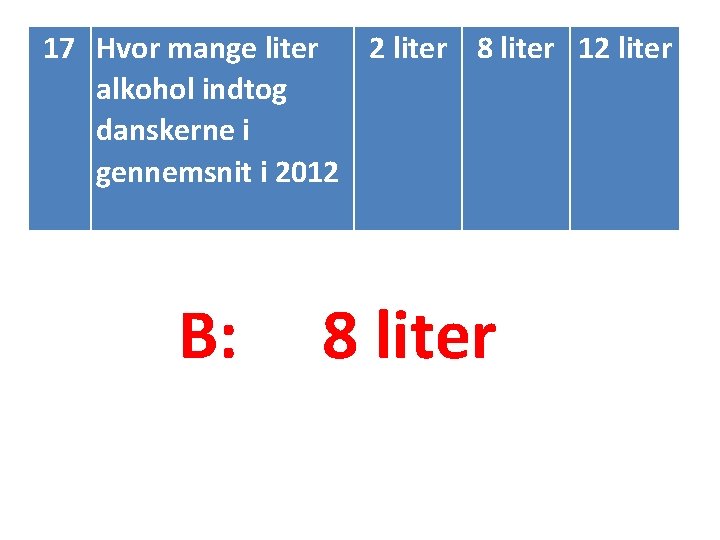 17 Hvor mange liter 2 liter 8 liter 12 liter alkohol indtog danskerne i