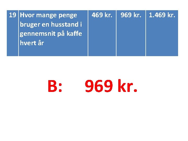 19 Hvor mange penge bruger en husstand i gennemsnit på kaffe hvert år B: