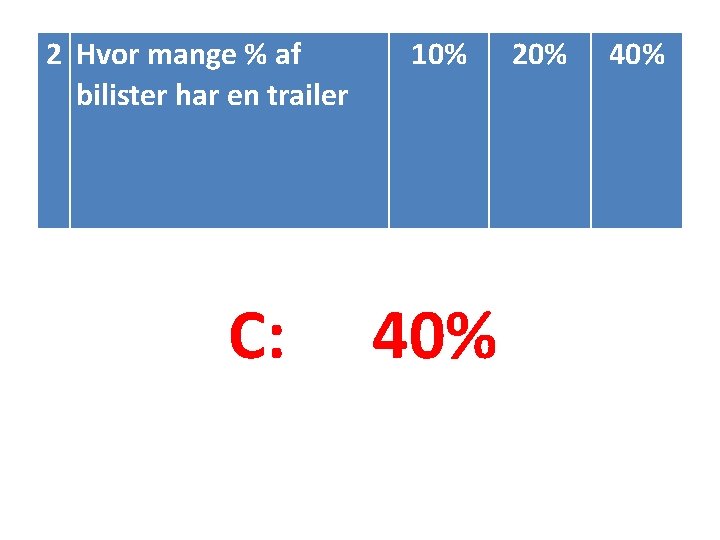 2 Hvor mange % af bilister har en trailer C: 10% 40% 20% 40%