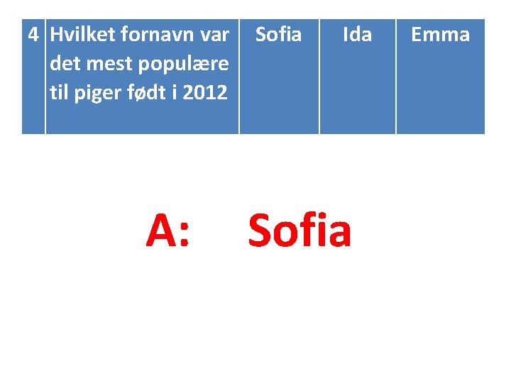 4 Hvilket fornavn var det mest populære til piger født i 2012 A: Sofia