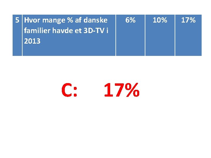 5 Hvor mange % af danske familier havde et 3 D-TV i 2013 C: