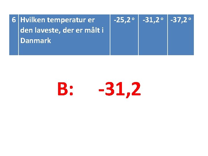 6 Hvilken temperatur er den laveste, der er målt i Danmark B: -25, 2