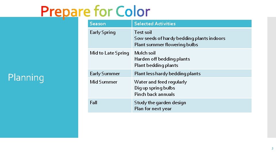 Prepare for Color Season Selected Activities Early Spring Test soil Sow seeds of hardy