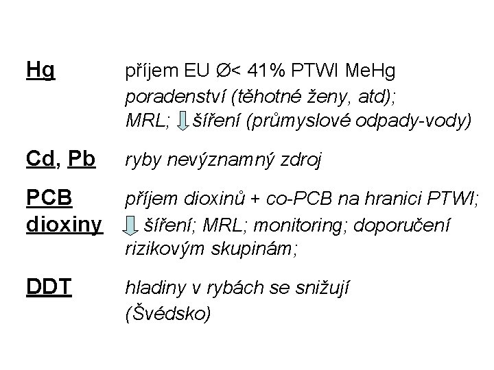 Hg příjem EU Ø< 41% PTWI Me. Hg poradenství (těhotné ženy, atd); MRL; šíření