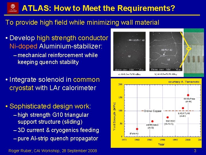 ATLAS: How to Meet the Requirements? To provide high field while minimizing wall material