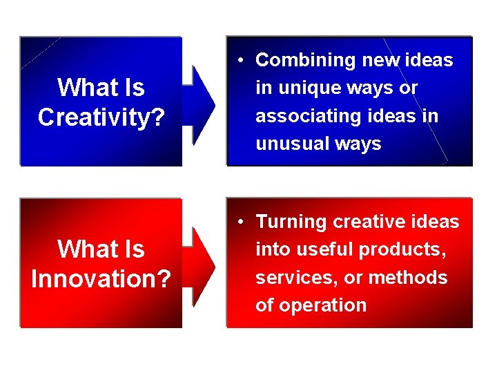 What Is Creativity? • Combining new ideas in unique ways or associating ideas in