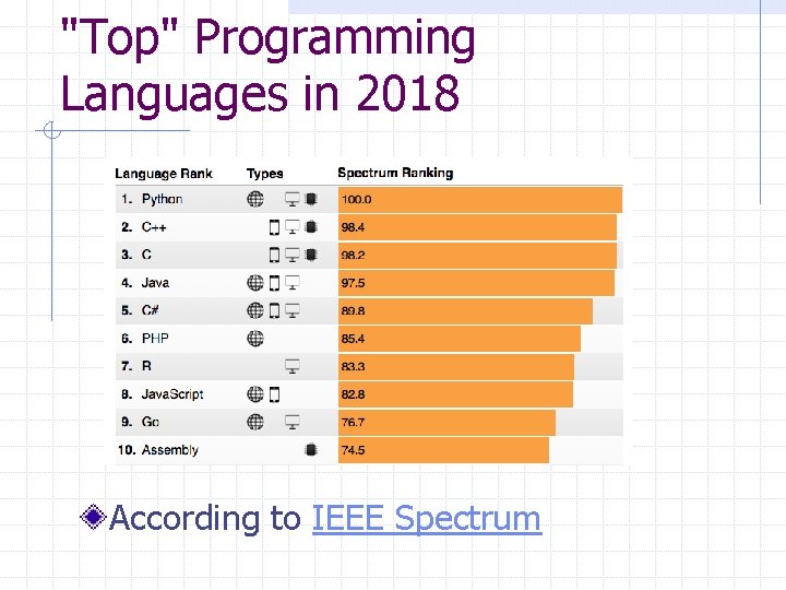 "Top" Programming Languages in 2018 According to IEEE Spectrum "Top" Programming Languages in 2018 According to IEEE Spectrum