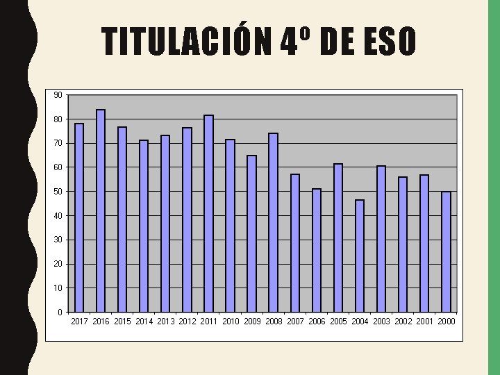 TITULACIÓN 4º DE ESO 90 80 70 60 50 40 30 20 10 0