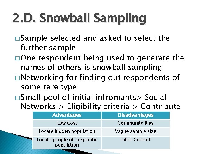 2. D. Snowball Sampling � Sample selected and asked to select the further sample