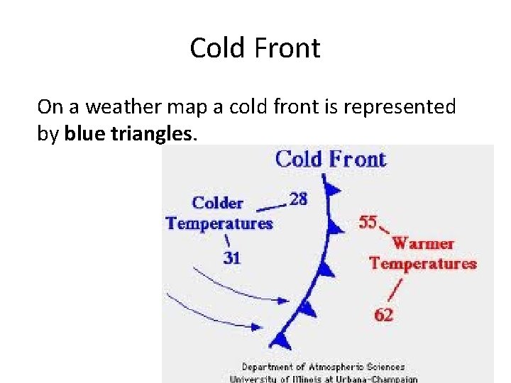 Cold Front On a weather map a cold front is represented by blue triangles.